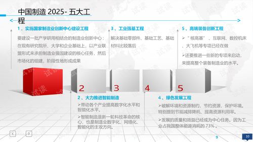 互聯網驅動下的智能制造項目 智慧工廠與智慧工業整體規劃建設方案